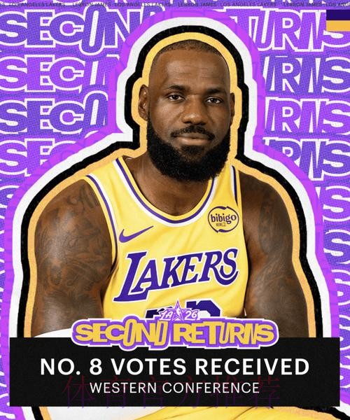 无缘首发！詹姆斯全明星球员投票西部第8、球迷第8、媒体第9